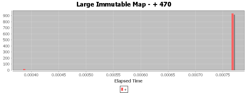 Large Immutable Map - + 470